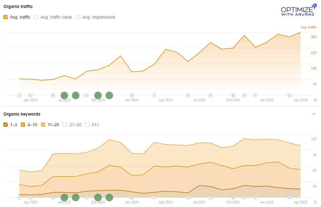 b2b metal manufacturing seo